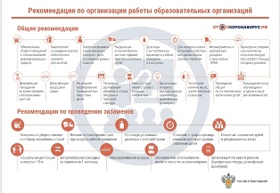 Рекомендации