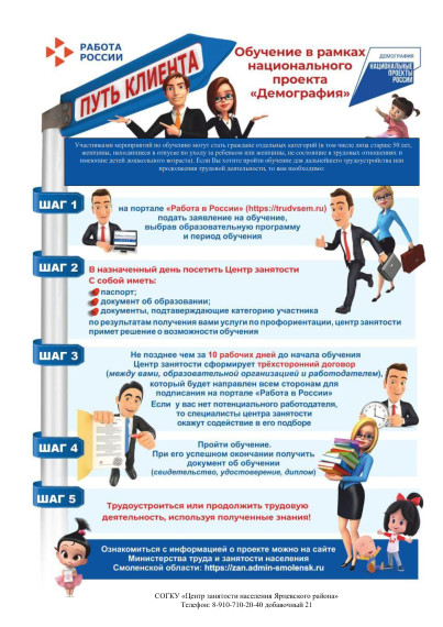 Обучение в рамках регионального проекта "Демография".